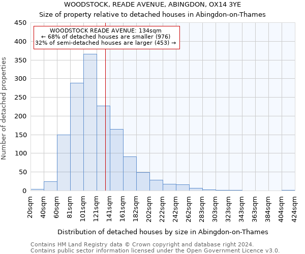 WOODSTOCK, READE AVENUE, ABINGDON, OX14 3YE: Size of property relative to detached houses in Abingdon-on-Thames