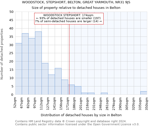 WOODSTOCK, STEPSHORT, BELTON, GREAT YARMOUTH, NR31 9JS: Size of property relative to detached houses in Belton