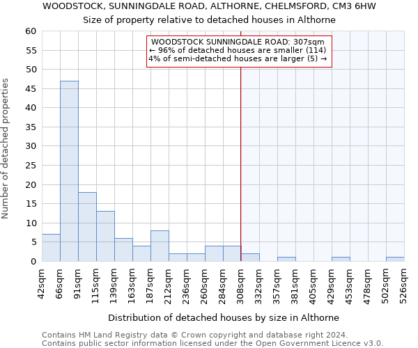 WOODSTOCK, SUNNINGDALE ROAD, ALTHORNE, CHELMSFORD, CM3 6HW: Size of property relative to detached houses in Althorne