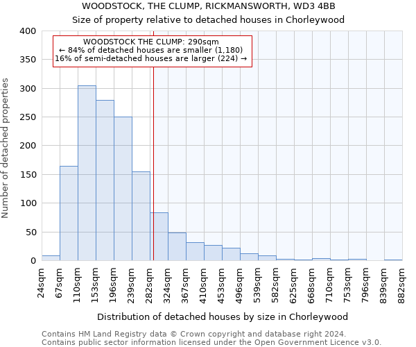 WOODSTOCK, THE CLUMP, RICKMANSWORTH, WD3 4BB: Size of property relative to detached houses in Chorleywood