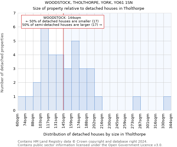 WOODSTOCK, THOLTHORPE, YORK, YO61 1SN: Size of property relative to detached houses in Tholthorpe