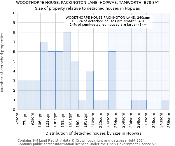 WOODTHORPE HOUSE, PACKINGTON LANE, HOPWAS, TAMWORTH, B78 3AY: Size of property relative to detached houses in Hopwas