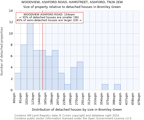 WOODVIEW, ASHFORD ROAD, HAMSTREET, ASHFORD, TN26 2EW: Size of property relative to detached houses in Bromley Green