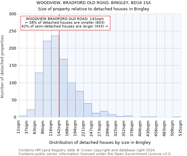 WOODVIEW, BRADFORD OLD ROAD, BINGLEY, BD16 1SA: Size of property relative to detached houses in Bingley