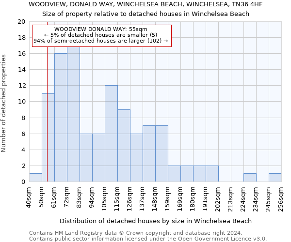 WOODVIEW, DONALD WAY, WINCHELSEA BEACH, WINCHELSEA, TN36 4HF: Size of property relative to detached houses in Winchelsea Beach