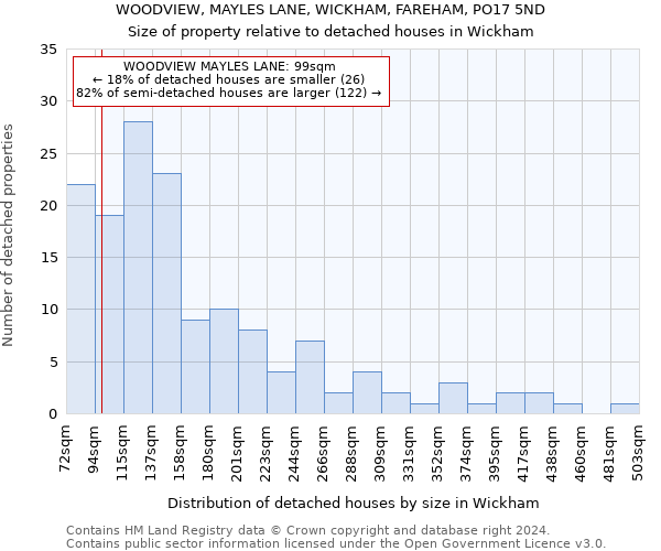WOODVIEW, MAYLES LANE, WICKHAM, FAREHAM, PO17 5ND: Size of property relative to detached houses in Wickham