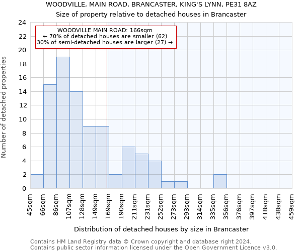 WOODVILLE, MAIN ROAD, BRANCASTER, KING'S LYNN, PE31 8AZ: Size of property relative to detached houses in Brancaster