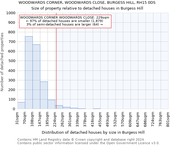 WOODWARDS CORNER, WOODWARDS CLOSE, BURGESS HILL, RH15 0DS: Size of property relative to detached houses in Burgess Hill