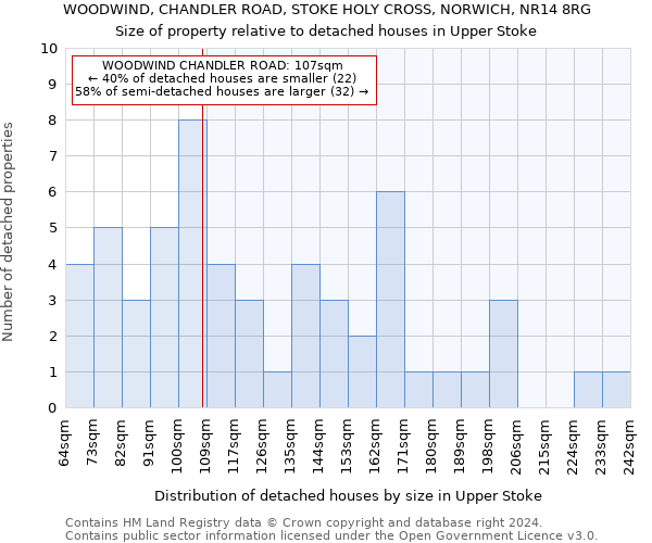 WOODWIND, CHANDLER ROAD, STOKE HOLY CROSS, NORWICH, NR14 8RG: Size of property relative to detached houses in Upper Stoke