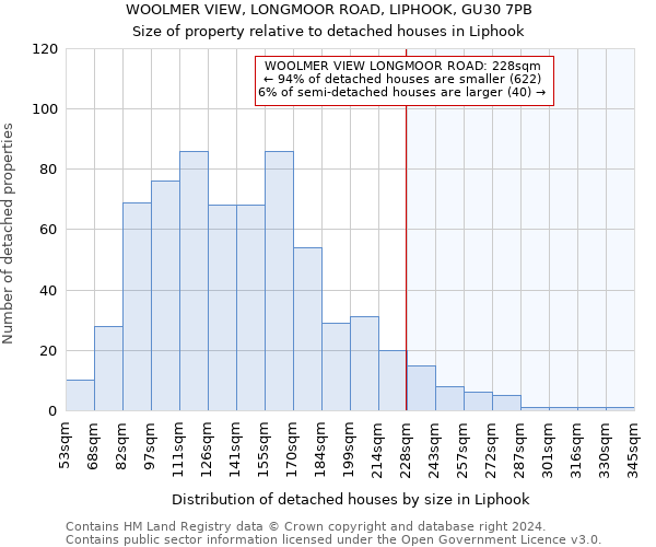 WOOLMER VIEW, LONGMOOR ROAD, LIPHOOK, GU30 7PB: Size of property relative to detached houses in Liphook