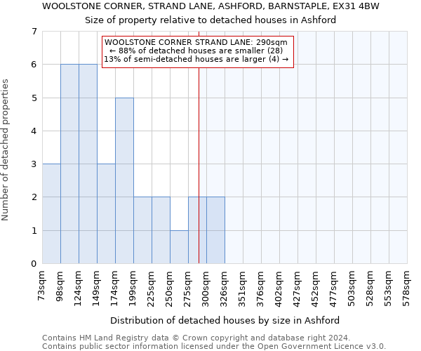 WOOLSTONE CORNER, STRAND LANE, ASHFORD, BARNSTAPLE, EX31 4BW: Size of property relative to detached houses in Ashford
