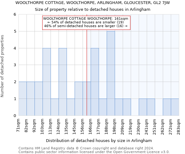 WOOLTHORPE COTTAGE, WOOLTHORPE, ARLINGHAM, GLOUCESTER, GL2 7JW: Size of property relative to detached houses in Arlingham