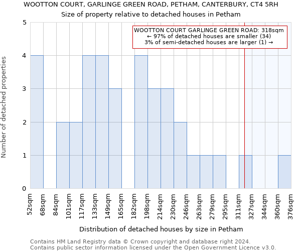 WOOTTON COURT, GARLINGE GREEN ROAD, PETHAM, CANTERBURY, CT4 5RH: Size of property relative to detached houses in Petham