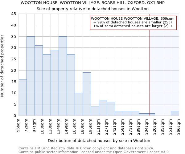 WOOTTON HOUSE, WOOTTON VILLAGE, BOARS HILL, OXFORD, OX1 5HP: Size of property relative to detached houses in Wootton