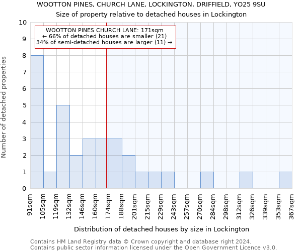 WOOTTON PINES, CHURCH LANE, LOCKINGTON, DRIFFIELD, YO25 9SU: Size of property relative to detached houses in Lockington