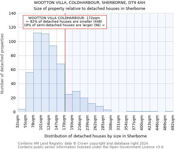 WOOTTON VILLA, COLDHARBOUR, SHERBORNE, DT9 4AH: Size of property relative to detached houses in Sherborne