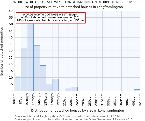 WORDSWORTH COTTAGE WEST, LONGFRAMLINGTON, MORPETH, NE65 8HP: Size of property relative to detached houses in Longframlington