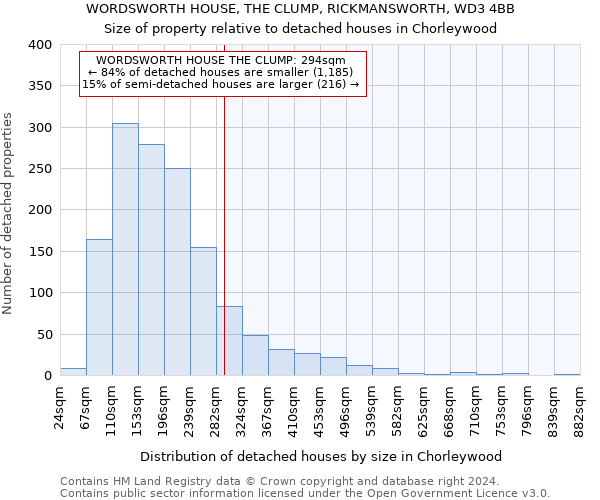 WORDSWORTH HOUSE, THE CLUMP, RICKMANSWORTH, WD3 4BB: Size of property relative to detached houses in Chorleywood