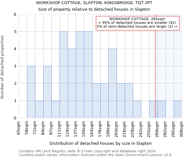 WORKSHOP COTTAGE, SLAPTON, KINGSBRIDGE, TQ7 2PT: Size of property relative to detached houses in Slapton