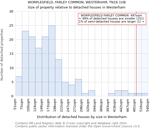 WORPLESFIELD, FARLEY COMMON, WESTERHAM, TN16 1UB: Size of property relative to detached houses in Westerham