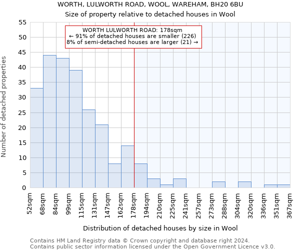 WORTH, LULWORTH ROAD, WOOL, WAREHAM, BH20 6BU: Size of property relative to detached houses in Wool
