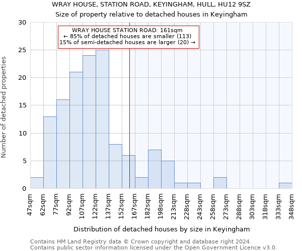WRAY HOUSE, STATION ROAD, KEYINGHAM, HULL, HU12 9SZ: Size of property relative to detached houses in Keyingham