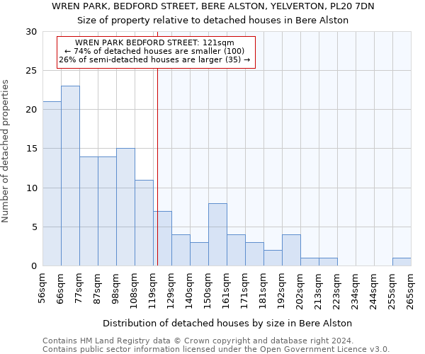WREN PARK, BEDFORD STREET, BERE ALSTON, YELVERTON, PL20 7DN: Size of property relative to detached houses in Bere Alston