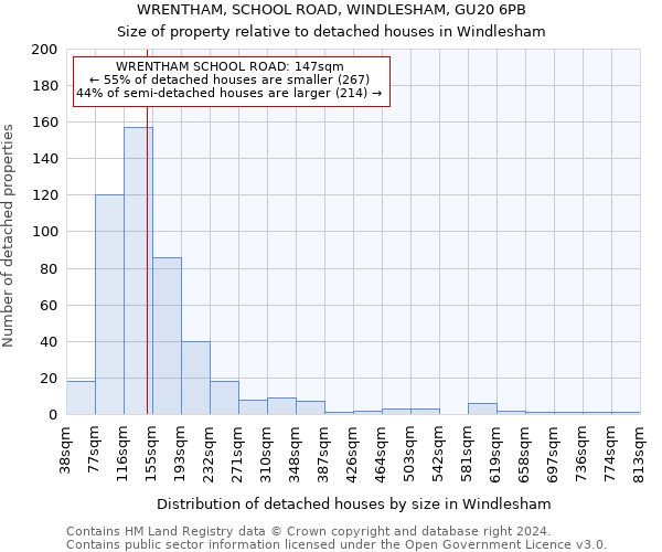 WRENTHAM, SCHOOL ROAD, WINDLESHAM, GU20 6PB: Size of property relative to detached houses in Windlesham