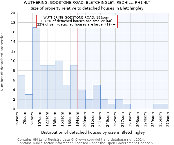 WUTHERING, GODSTONE ROAD, BLETCHINGLEY, REDHILL, RH1 4LT: Size of property relative to detached houses in Bletchingley