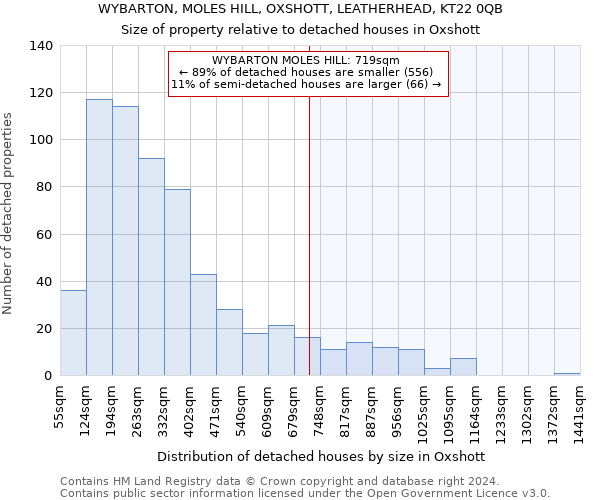 WYBARTON, MOLES HILL, OXSHOTT, LEATHERHEAD, KT22 0QB: Size of property relative to detached houses in Oxshott