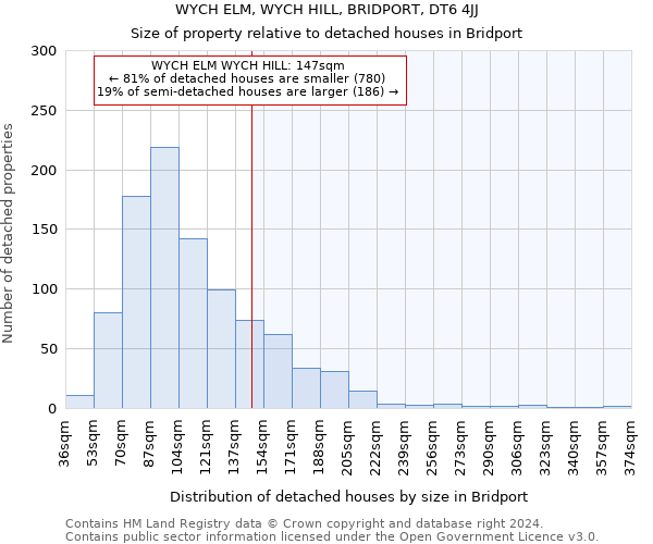 WYCH ELM, WYCH HILL, BRIDPORT, DT6 4JJ: Size of property relative to detached houses in Bridport