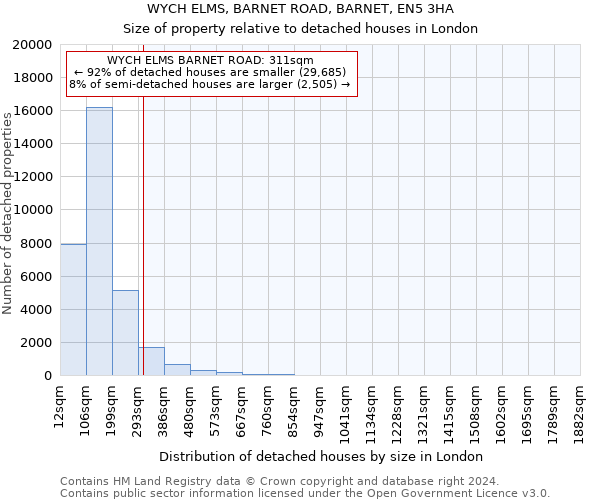 WYCH ELMS, BARNET ROAD, BARNET, EN5 3HA: Size of property relative to detached houses in London
