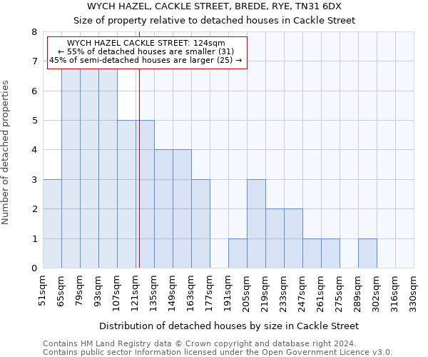 WYCH HAZEL, CACKLE STREET, BREDE, RYE, TN31 6DX: Size of property relative to detached houses in Cackle Street