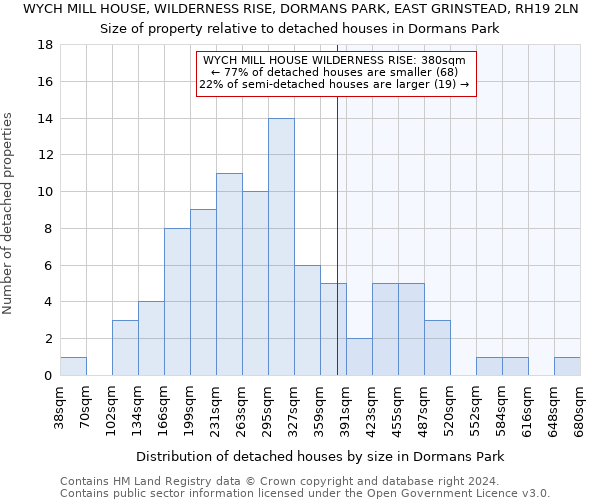 WYCH MILL HOUSE, WILDERNESS RISE, DORMANS PARK, EAST GRINSTEAD, RH19 2LN: Size of property relative to detached houses in Dormans Park