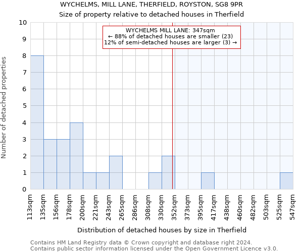 WYCHELMS, MILL LANE, THERFIELD, ROYSTON, SG8 9PR: Size of property relative to detached houses in Therfield