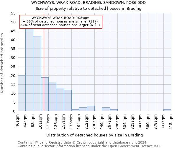 WYCHWAYS, WRAX ROAD, BRADING, SANDOWN, PO36 0DD: Size of property relative to detached houses in Brading