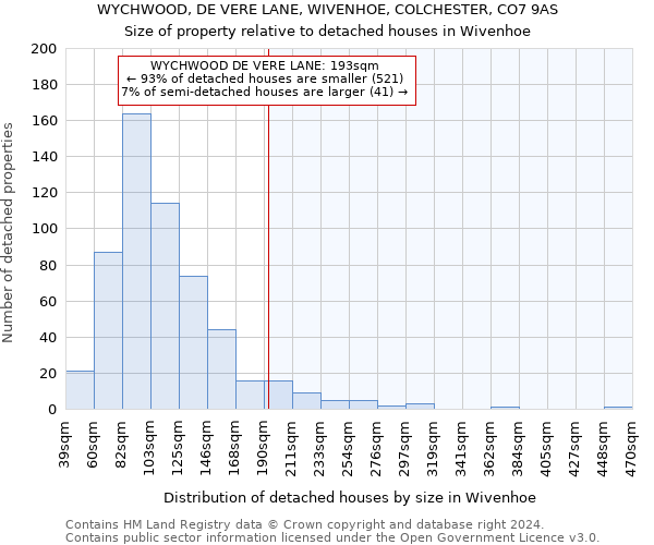 WYCHWOOD, DE VERE LANE, WIVENHOE, COLCHESTER, CO7 9AS: Size of property relative to detached houses in Wivenhoe