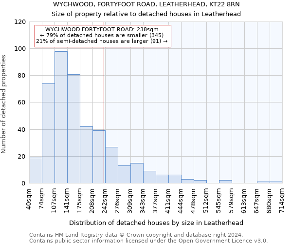 WYCHWOOD, FORTYFOOT ROAD, LEATHERHEAD, KT22 8RN: Size of property relative to detached houses in Leatherhead