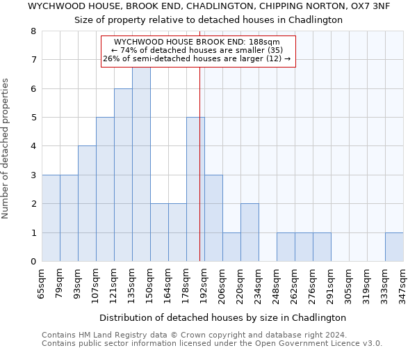 WYCHWOOD HOUSE, BROOK END, CHADLINGTON, CHIPPING NORTON, OX7 3NF: Size of property relative to detached houses in Chadlington
