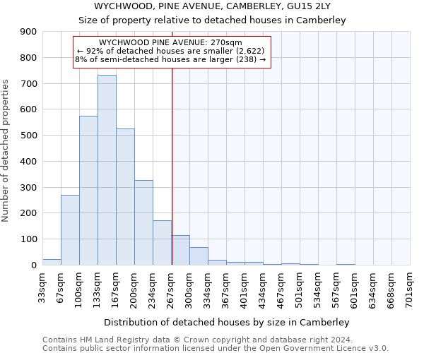 WYCHWOOD, PINE AVENUE, CAMBERLEY, GU15 2LY: Size of property relative to detached houses in Camberley