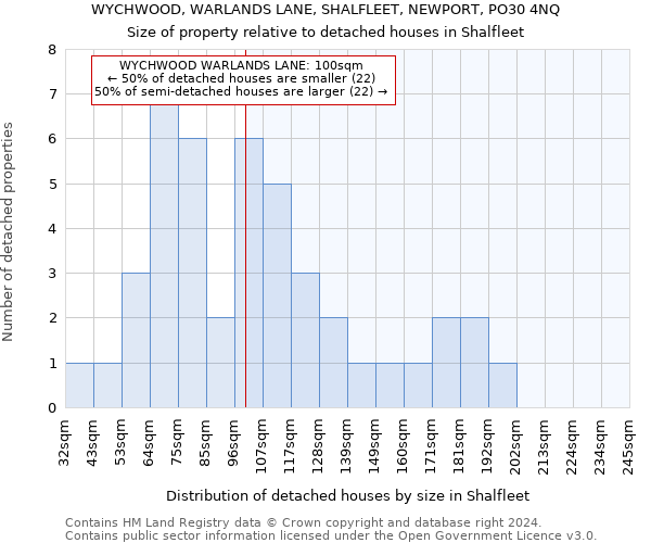 WYCHWOOD, WARLANDS LANE, SHALFLEET, NEWPORT, PO30 4NQ: Size of property relative to detached houses in Shalfleet