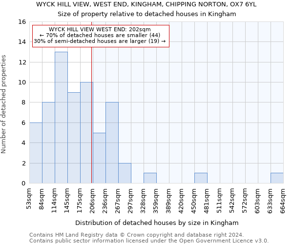 WYCK HILL VIEW, WEST END, KINGHAM, CHIPPING NORTON, OX7 6YL: Size of property relative to detached houses in Kingham