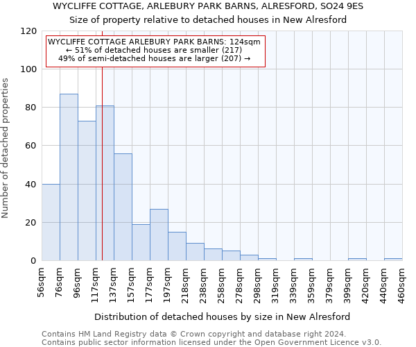 WYCLIFFE COTTAGE, ARLEBURY PARK BARNS, ALRESFORD, SO24 9ES: Size of property relative to detached houses in New Alresford