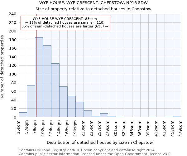 WYE HOUSE, WYE CRESCENT, CHEPSTOW, NP16 5DW: Size of property relative to detached houses in Chepstow