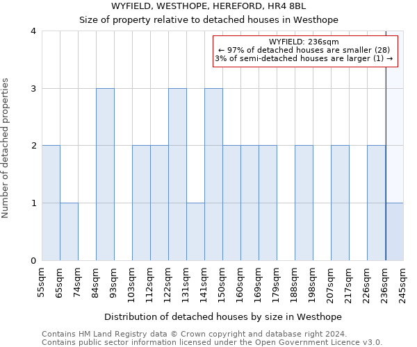 WYFIELD, WESTHOPE, HEREFORD, HR4 8BL: Size of property relative to detached houses in Westhope