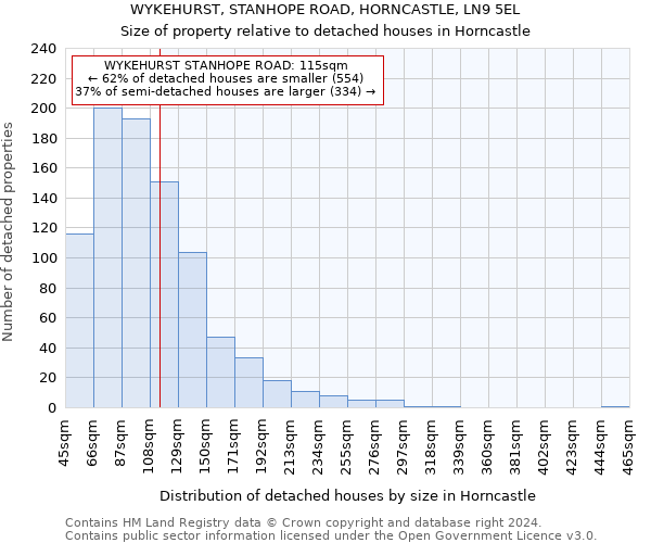WYKEHURST, STANHOPE ROAD, HORNCASTLE, LN9 5EL: Size of property relative to detached houses in Horncastle