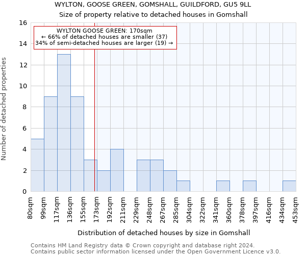 WYLTON, GOOSE GREEN, GOMSHALL, GUILDFORD, GU5 9LL: Size of property relative to detached houses in Gomshall