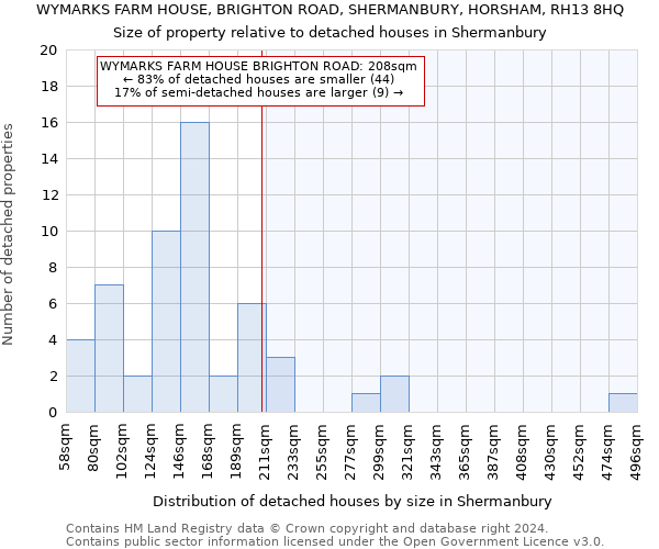 WYMARKS FARM HOUSE, BRIGHTON ROAD, SHERMANBURY, HORSHAM, RH13 8HQ: Size of property relative to detached houses in Shermanbury