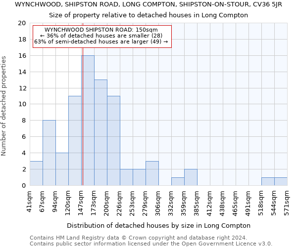 WYNCHWOOD, SHIPSTON ROAD, LONG COMPTON, SHIPSTON-ON-STOUR, CV36 5JR: Size of property relative to detached houses in Long Compton