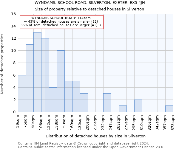 WYNDAMS, SCHOOL ROAD, SILVERTON, EXETER, EX5 4JH: Size of property relative to detached houses in Silverton